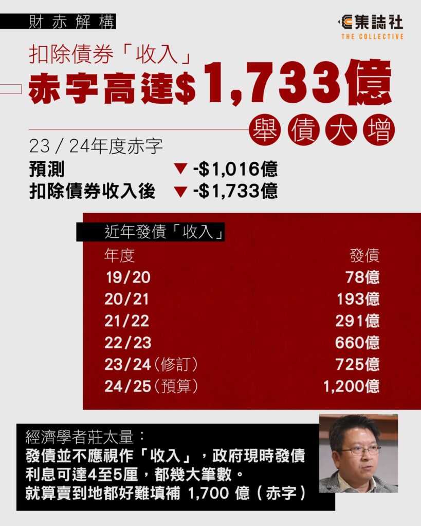財政預算案相關報道截圖